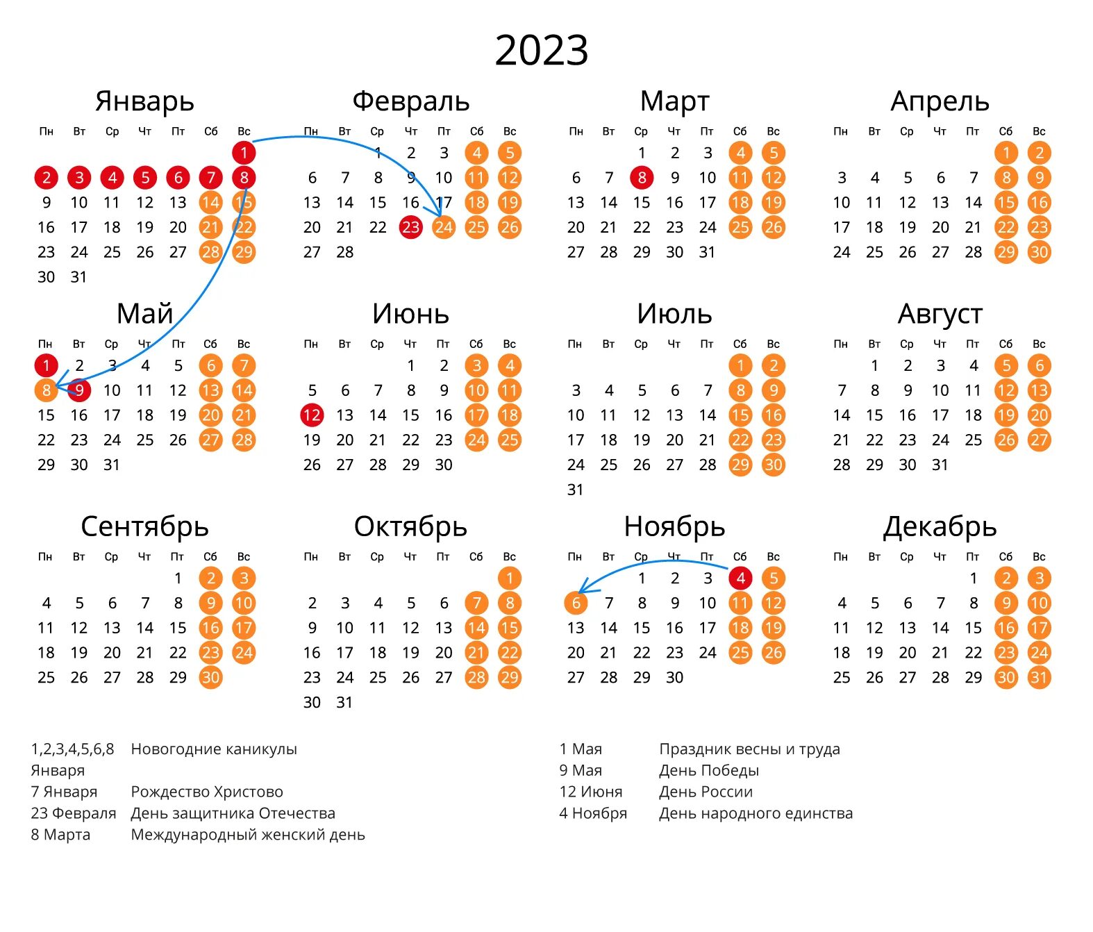 Праздничный выходной 2023 календарь россия Календарь на 2023 год с праздниками и выходными утвержденный Правительством РФ