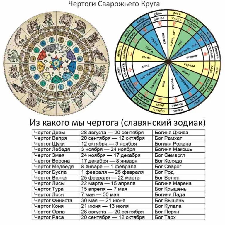 Праздник по славянскому календарю сегодня Картинки БЕСПЛАТНЫЙ ПОДРОБНЫЙ ГОРОСКОП ПО ДАТЕ РОЖДЕНИЯ