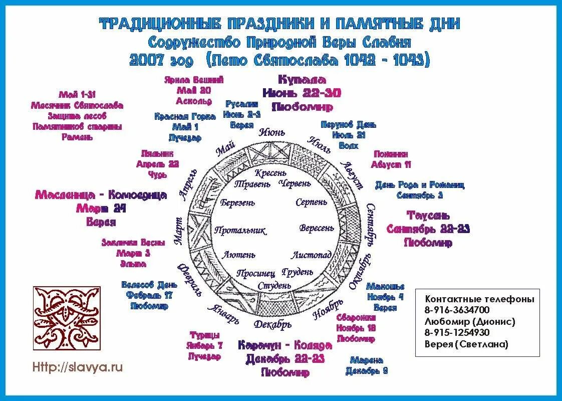 Праздник по славянскому календарю сегодня Упущенное не зови, а благослови. Этика твоя - осно (Евгений Павлович Варфоломеев