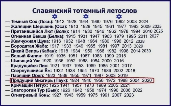 Праздник по славянскому календарю сегодня Славянский календарь животных 2024 год