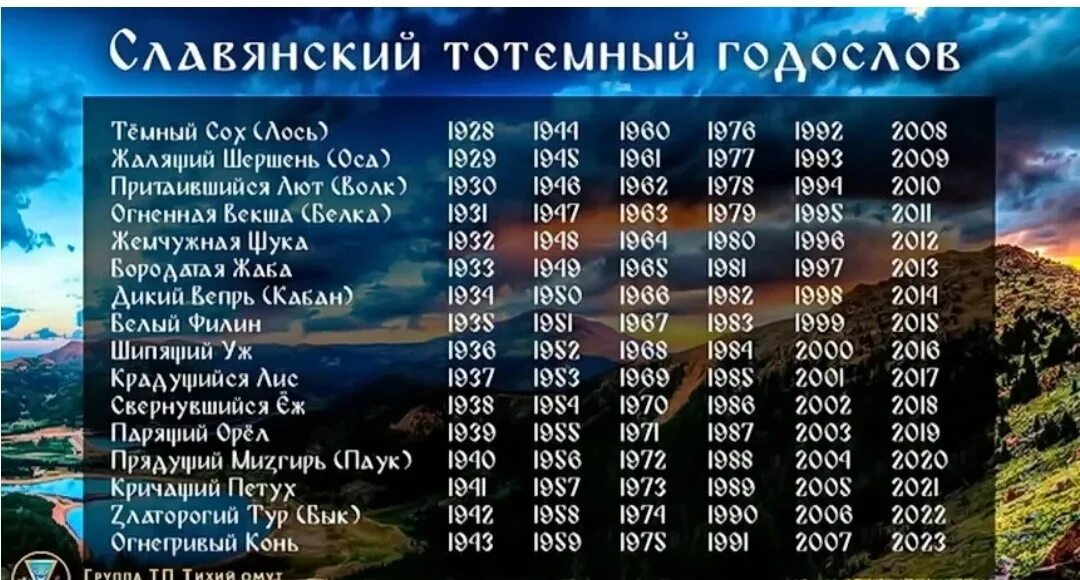 Праздник по славянскому календарю сегодня Фото символа 2024 года по славянскому календарю