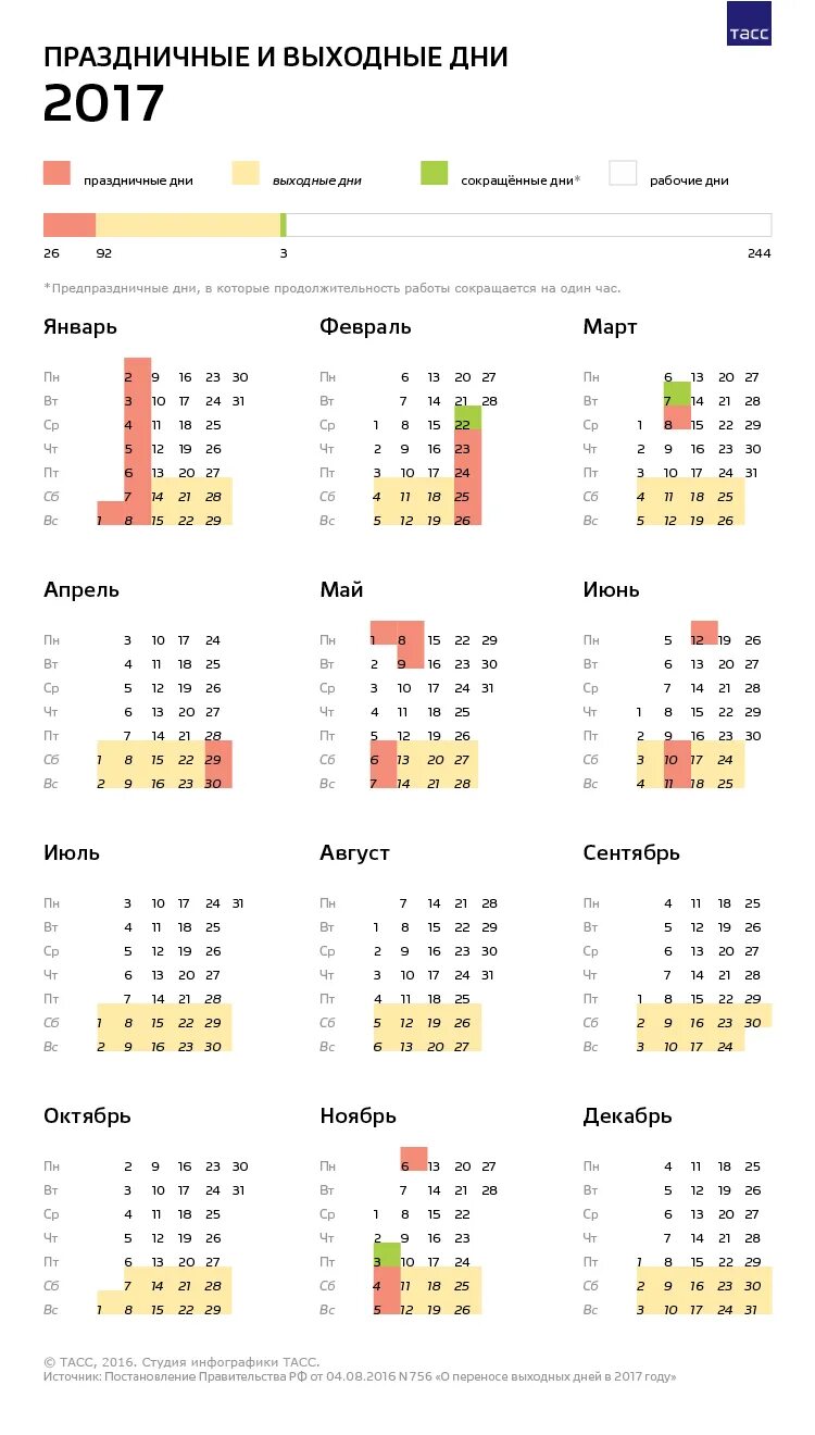 Праздники 2017 как отдыхаем календарь Календарь выходных и праздничных дней 2017 - Инфографика ТАСС