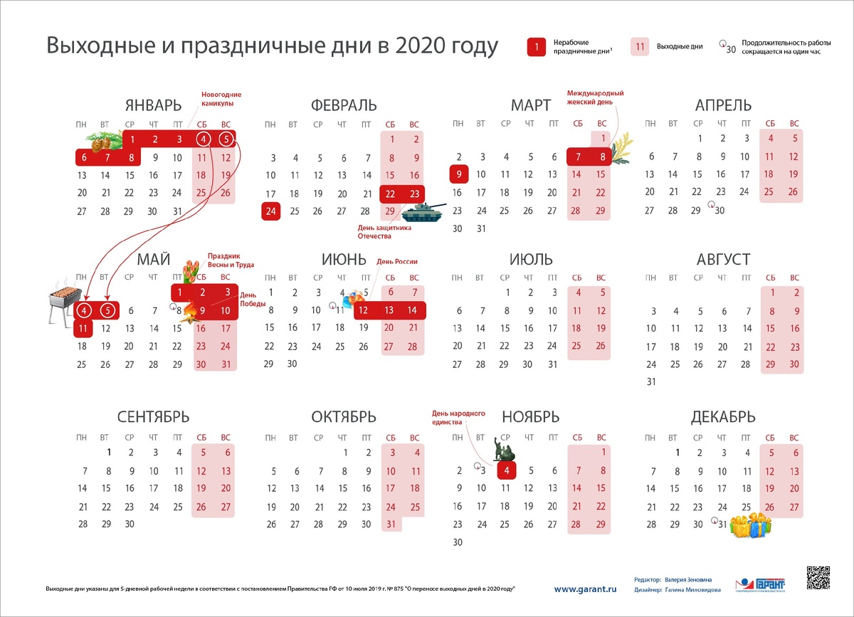 Праздники 2025 производственный календарь как отдыхаем Праздники в 2020 году в России как отдыхаем календарь с переносами АстроМагия Дз