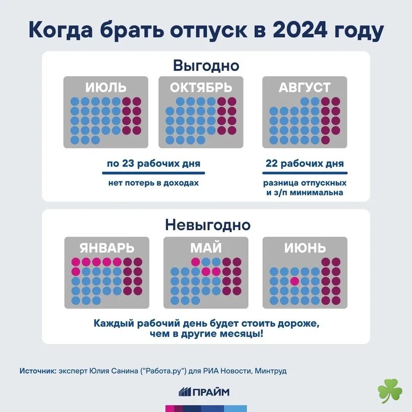 Праздники август 2024 в россии календарь Когда брать отпуск в 2024 году. Наиболее выгодные для россиян месяцы - это июль,