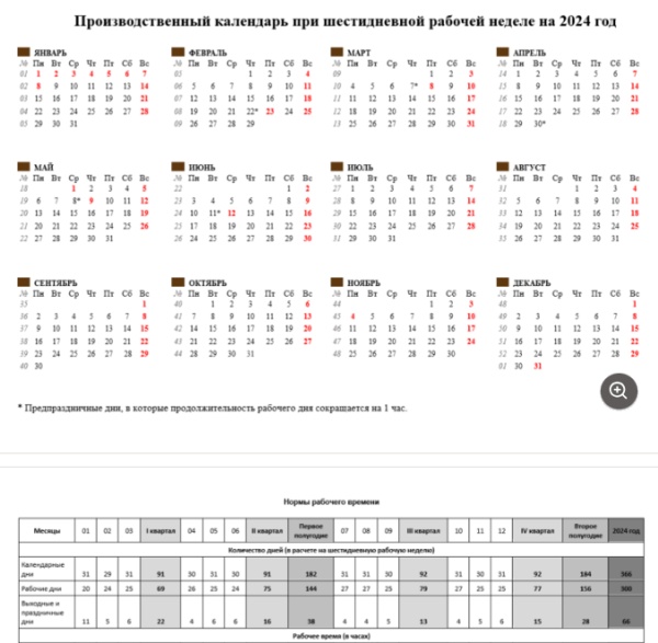 Праздники декабрь 2024 производственный календарь Производственный календарь - 2024 при шестидневной рабочей неделе