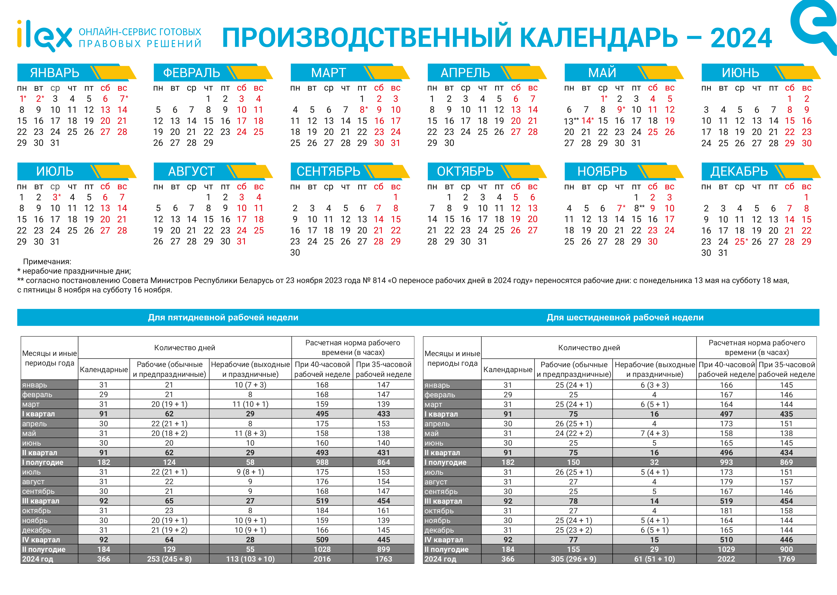 Праздники декабрь 2024 производственный календарь Производственный календарь на 2024 год