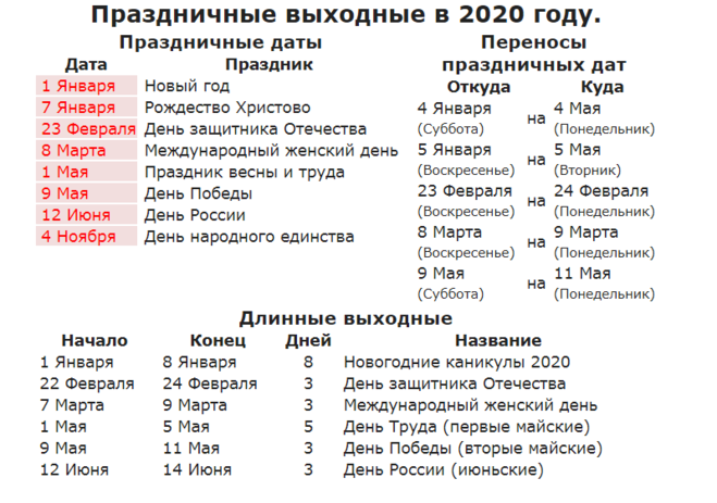 Праздники года в россии календарь Какой график праздничных дней в 2020 году?