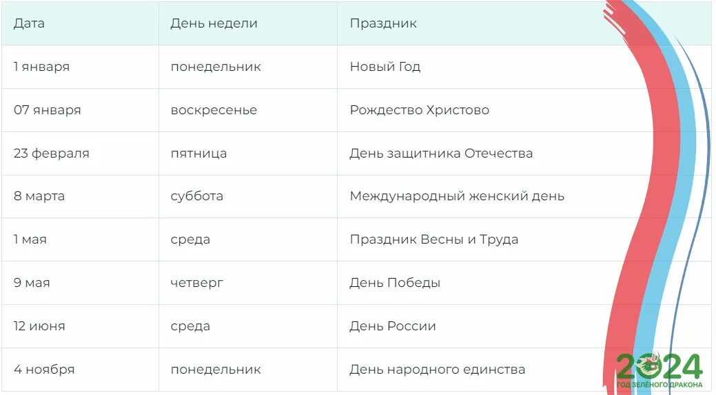 Праздники государственные 2024 россия календарь Государственные праздники в 2024 году в России