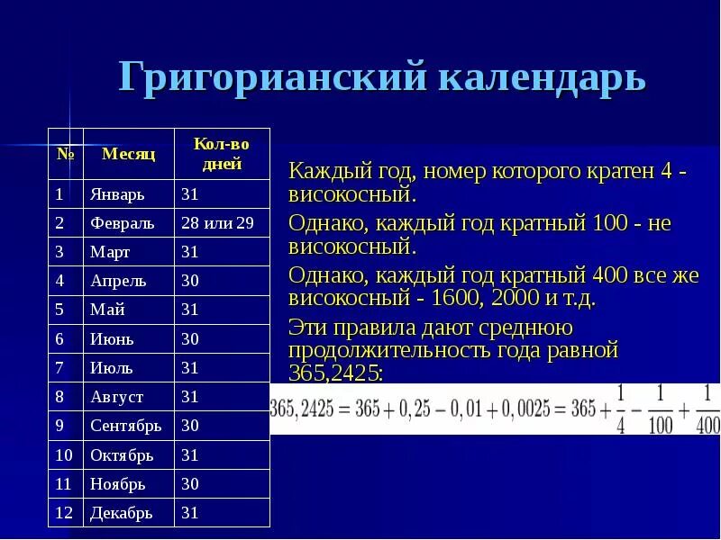 Праздники григорианского календаря История календаря