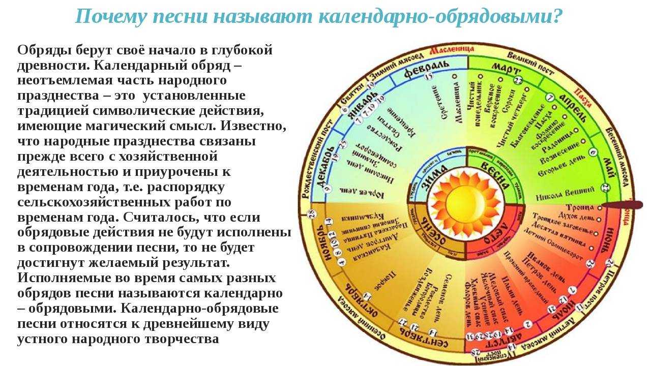 Праздники и песни народного календаря Проект календарь праздников