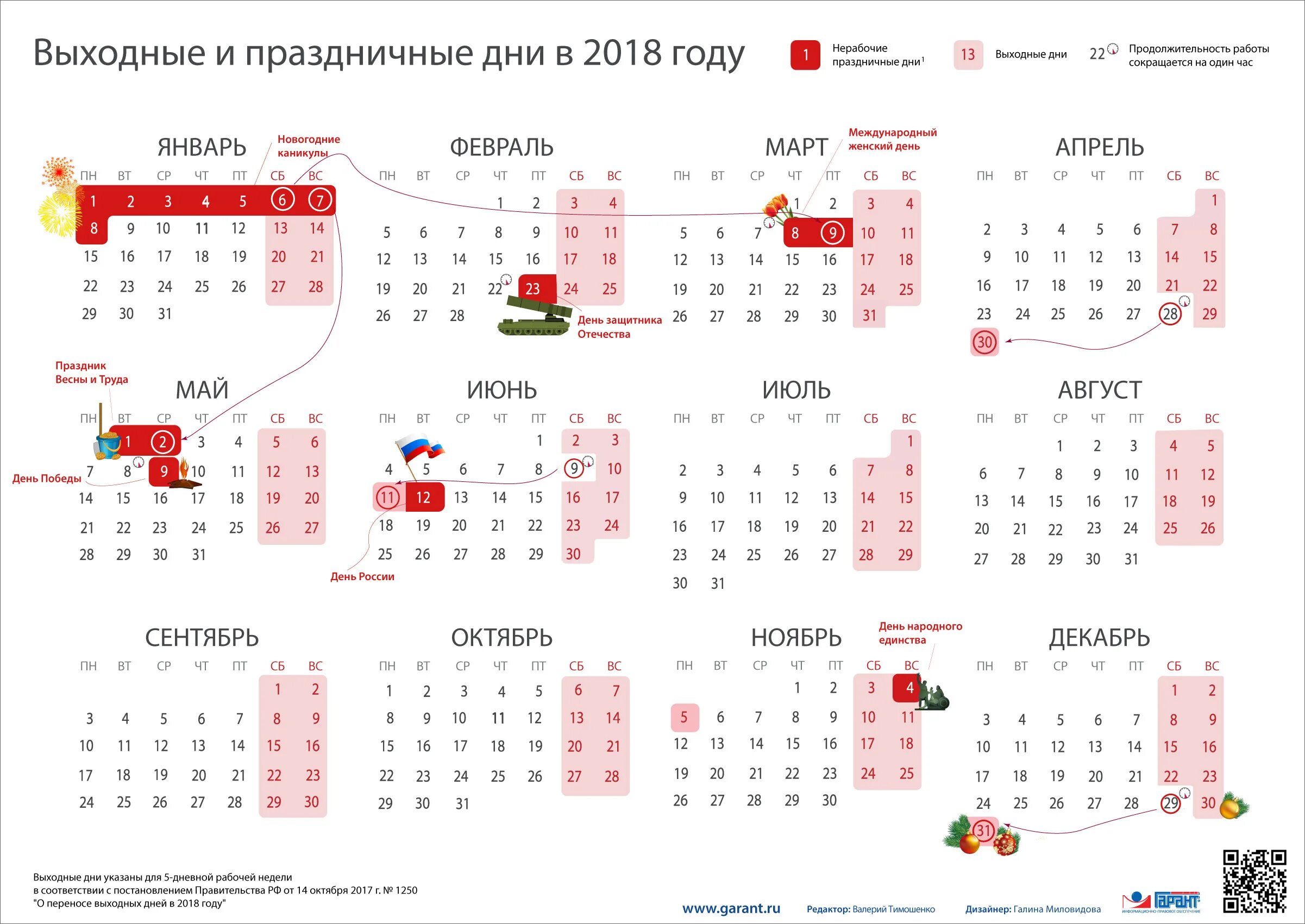 Праздники и выходные 2018 производственный календарь Как россияне будут работать и отдыхать в 2018 году: календарь рабочих и выходных