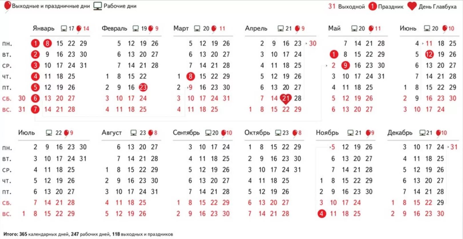 Праздники и выходные 2018 производственный календарь Календарь 2018 производственный с праздниками и выходными фото - PwCalc.ru