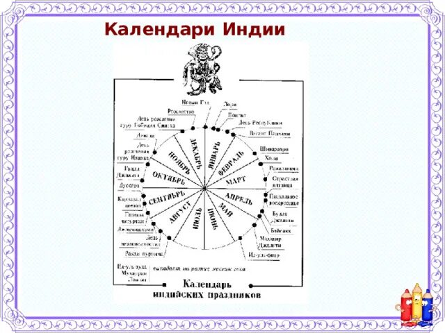 Праздники индии календарь Презентация "Как появился календарь"