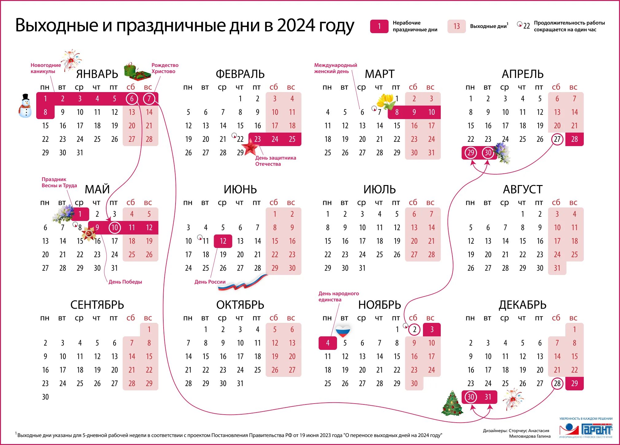 Праздники июнь 2024 производственный календарь Подписано постановление Правительства РФ о переносе выходных дней в 2024 году Об