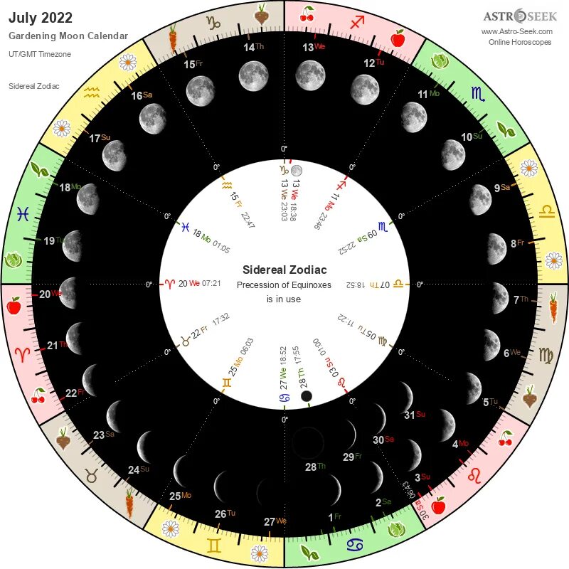 Праздники лунного календаря Gardening Moon Calendar - July 2022, Lunar Calendar Gardening Guide 2022 July