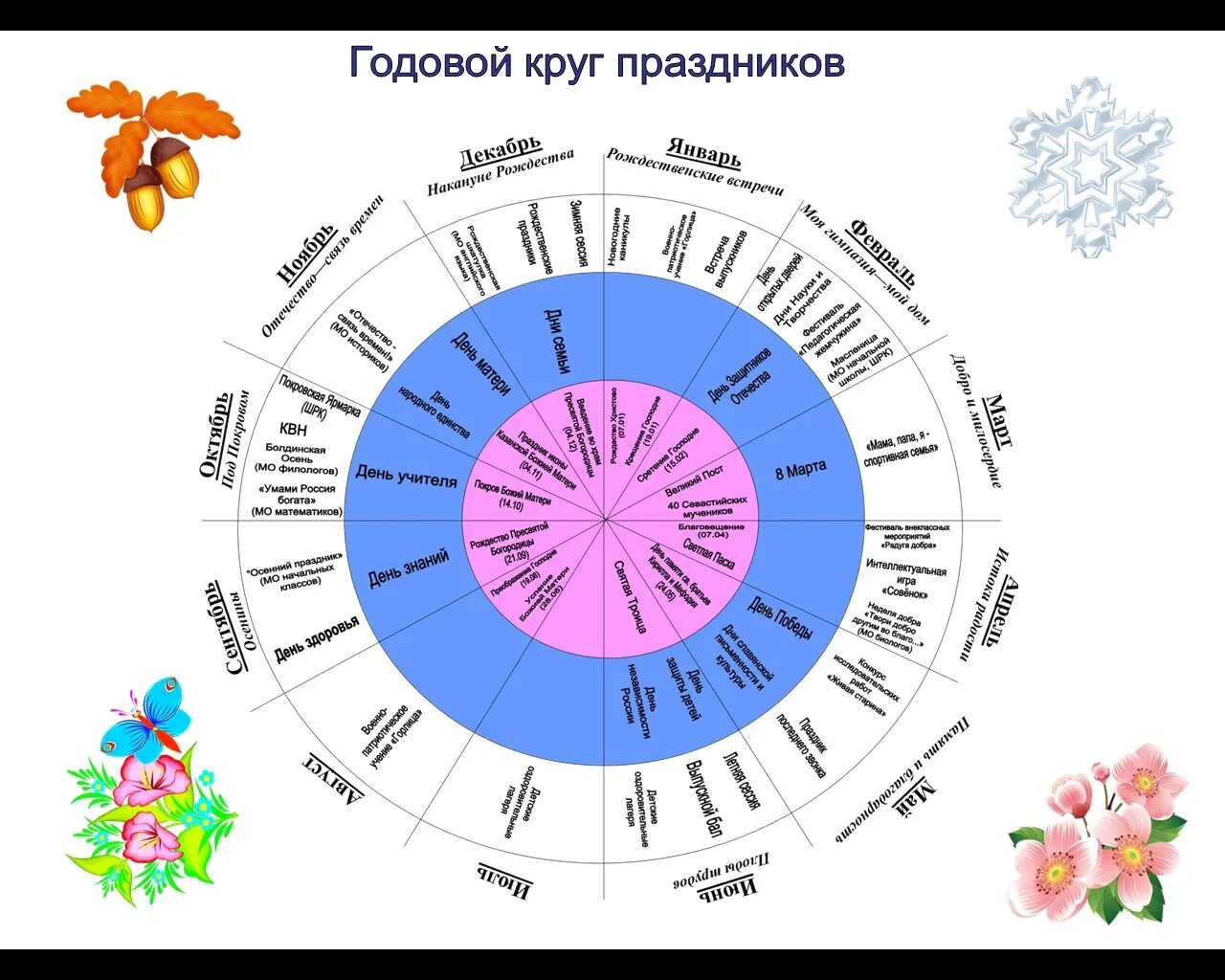 Праздники лунного календаря слушание музыки Calendar of Slavic holidays and list of pagan rites Ancient pagan and Slavic tra