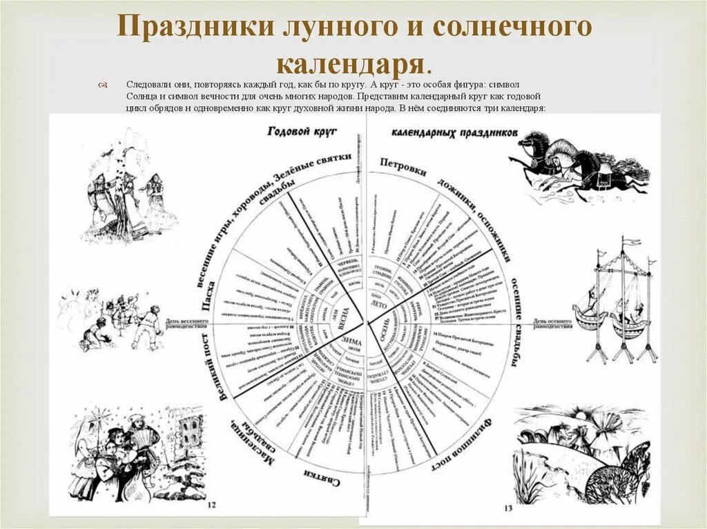 Праздники лунного календаря слушание музыки Проект календарь народных праздников