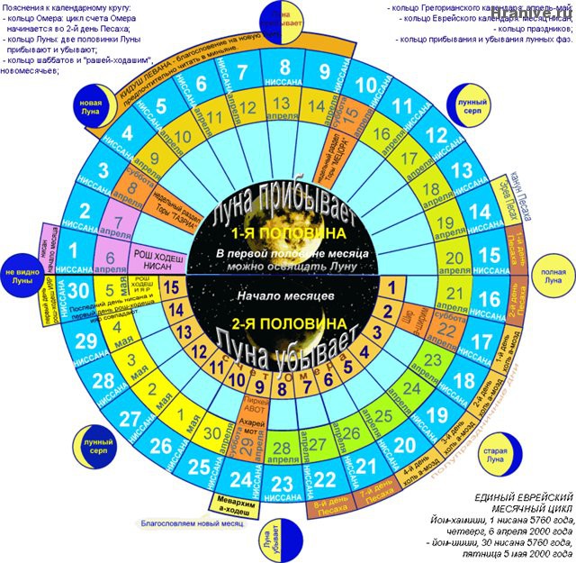 Праздники лунного календаря слушание музыки Как устроен лунный календарь кратко - TouristMaps.ru