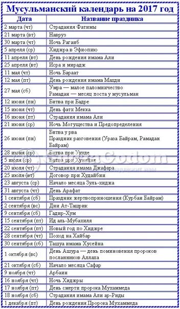 Праздники мусульмане календарь Татары-дружный народ. س Сила в единстве! Коран, Ислам. 2024 ВКонтакте