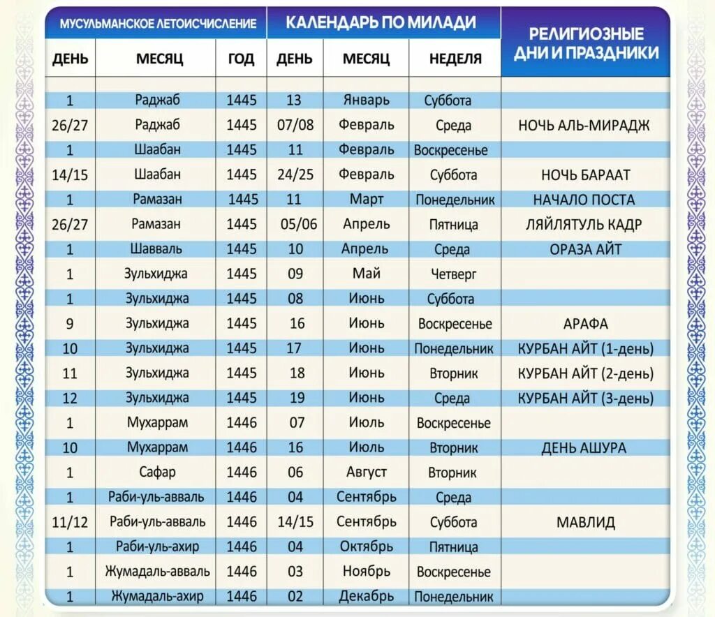 Праздники мусульмане календарь ДУМК опубликовало календарь мусульманских праздников на 2024 год