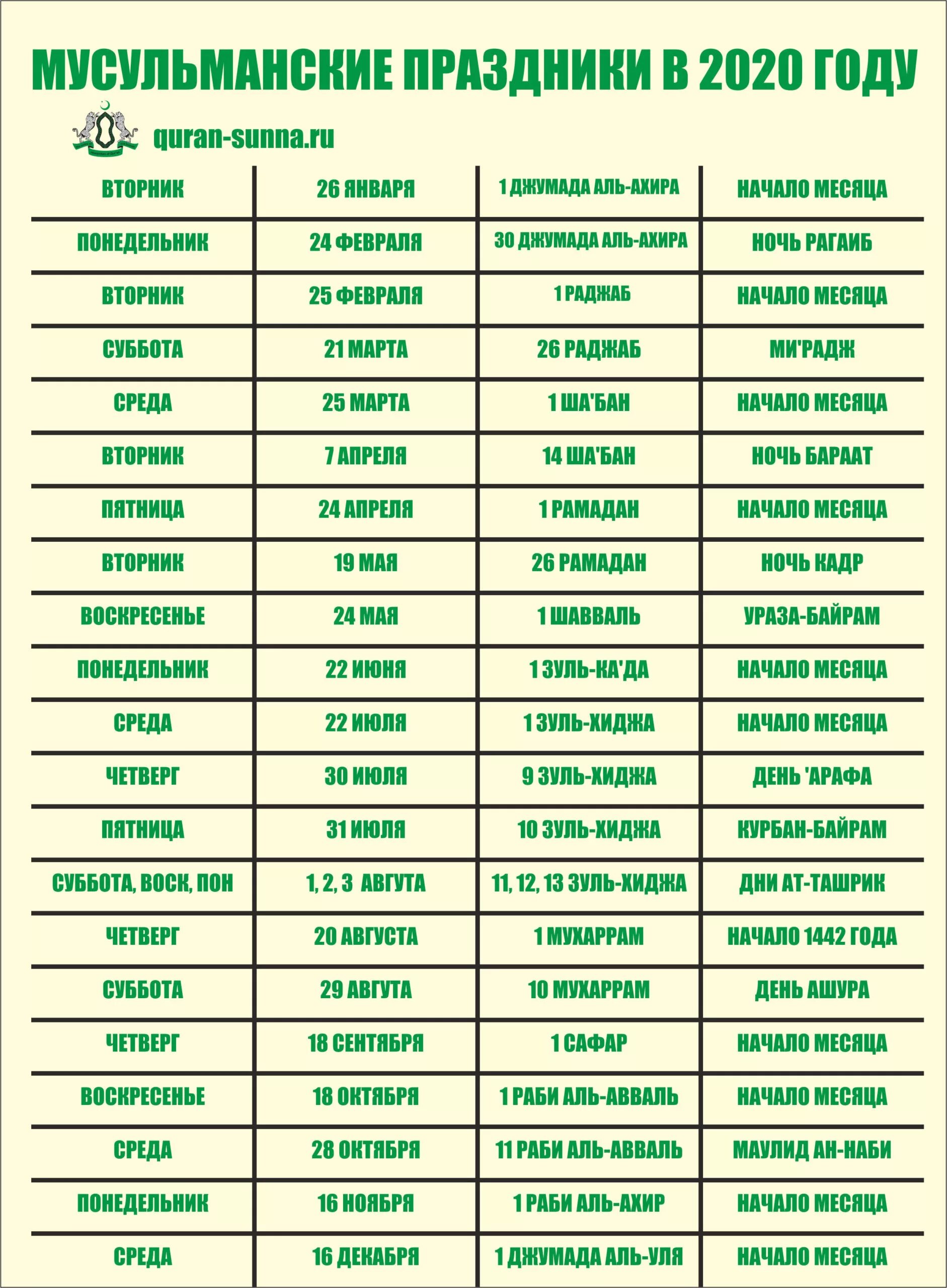 Праздники мусульмане календарь Мусульманские праздники в 2020 году: Инфографика - quran-sunna.ru