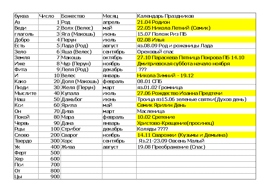 Праздники на руси календарь ч. 8 Славянские праздники (Михаил Корольков) / Проза.ру