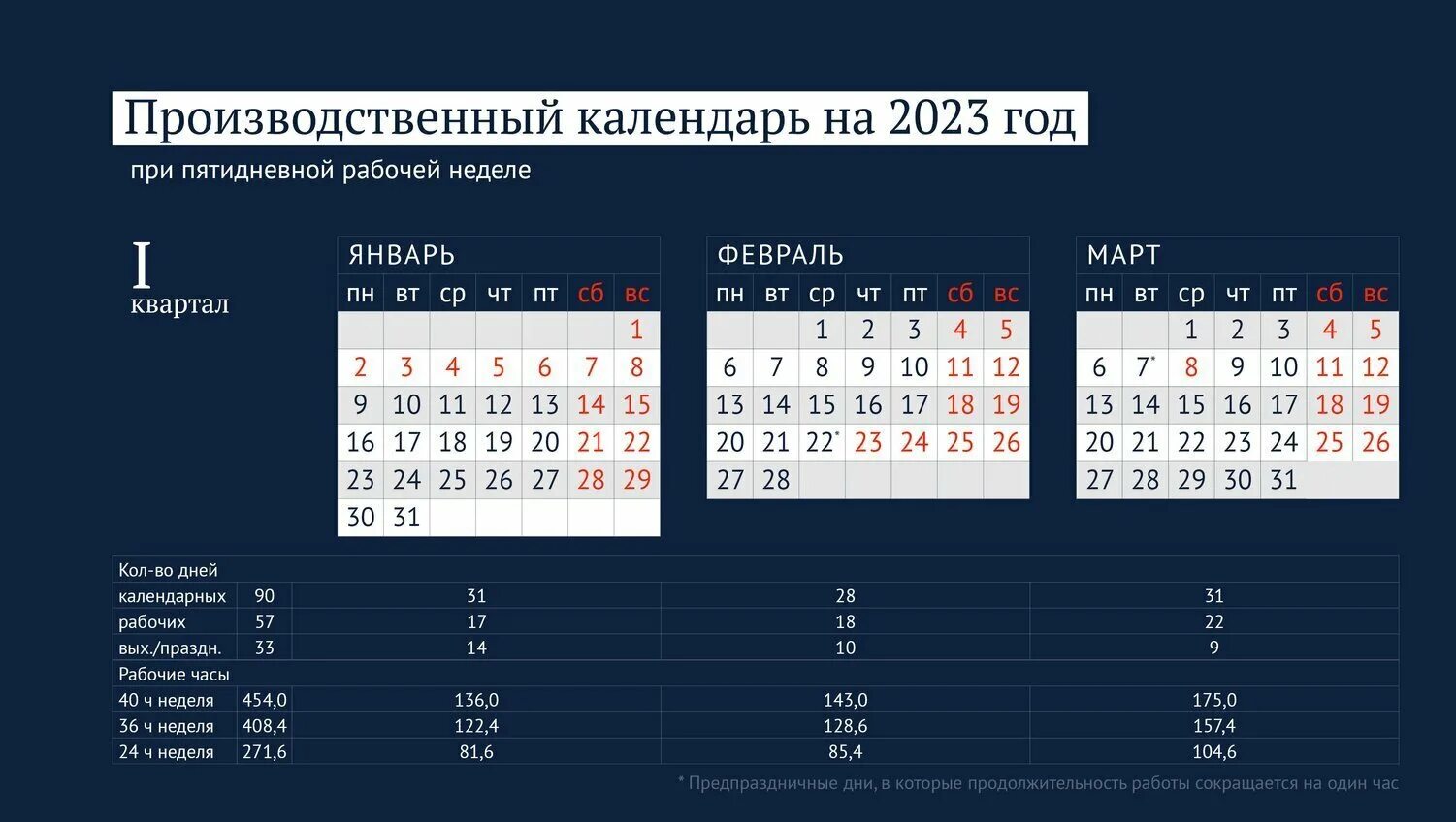 Праздники ноября производственный календарь 2023 Производственный календарь март 2023