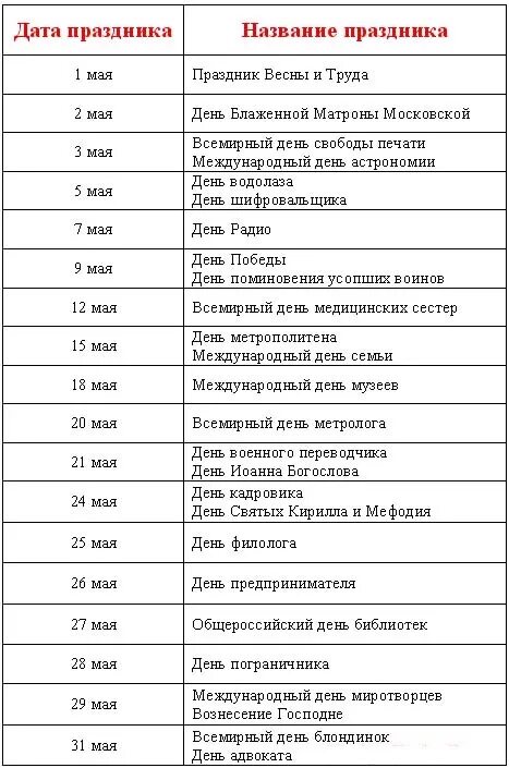 Праздники по дням календаря Охта парк спа - блог Санатории Кавказа