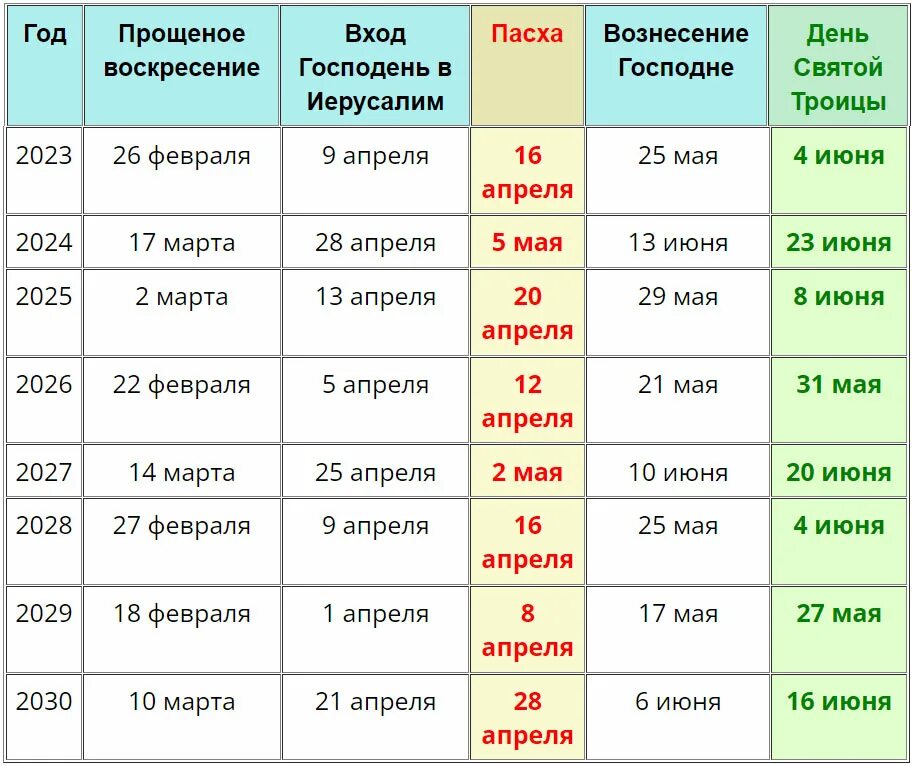 Праздники православные в 2024 году календарь август Православный (Церковный) календарь на 2024 год с праздничными днями