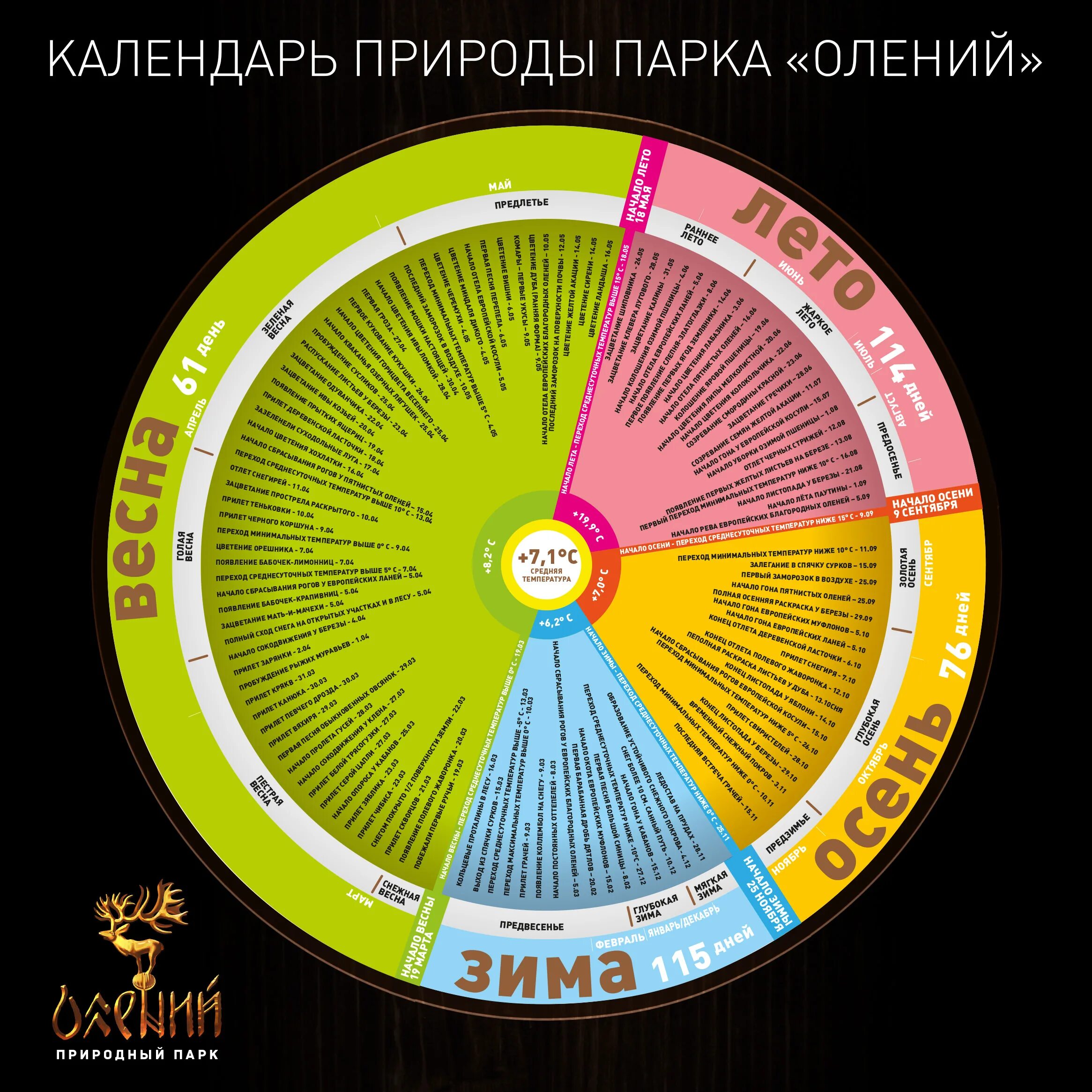 Праздники природы календарь Новые данные по природному календарю - Природный парк Олений