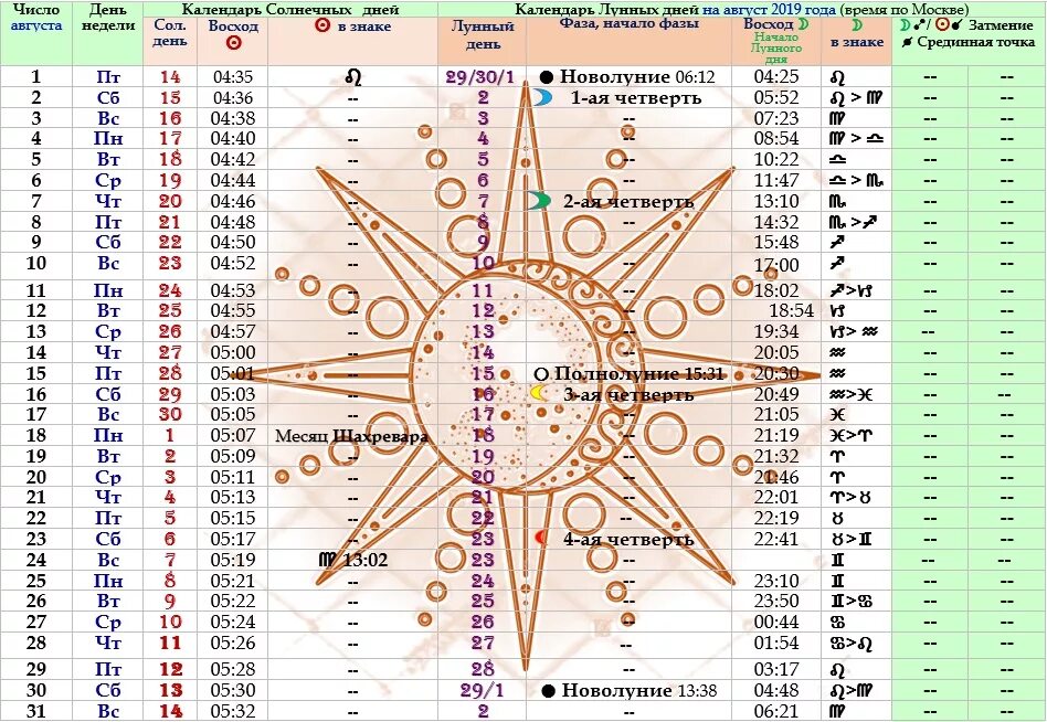 Праздники солнечного и лунного календаря Solnechno-Lunnyj-kalendar-na-avgust-2019.jpg (948 × 654) Мой мир Постила