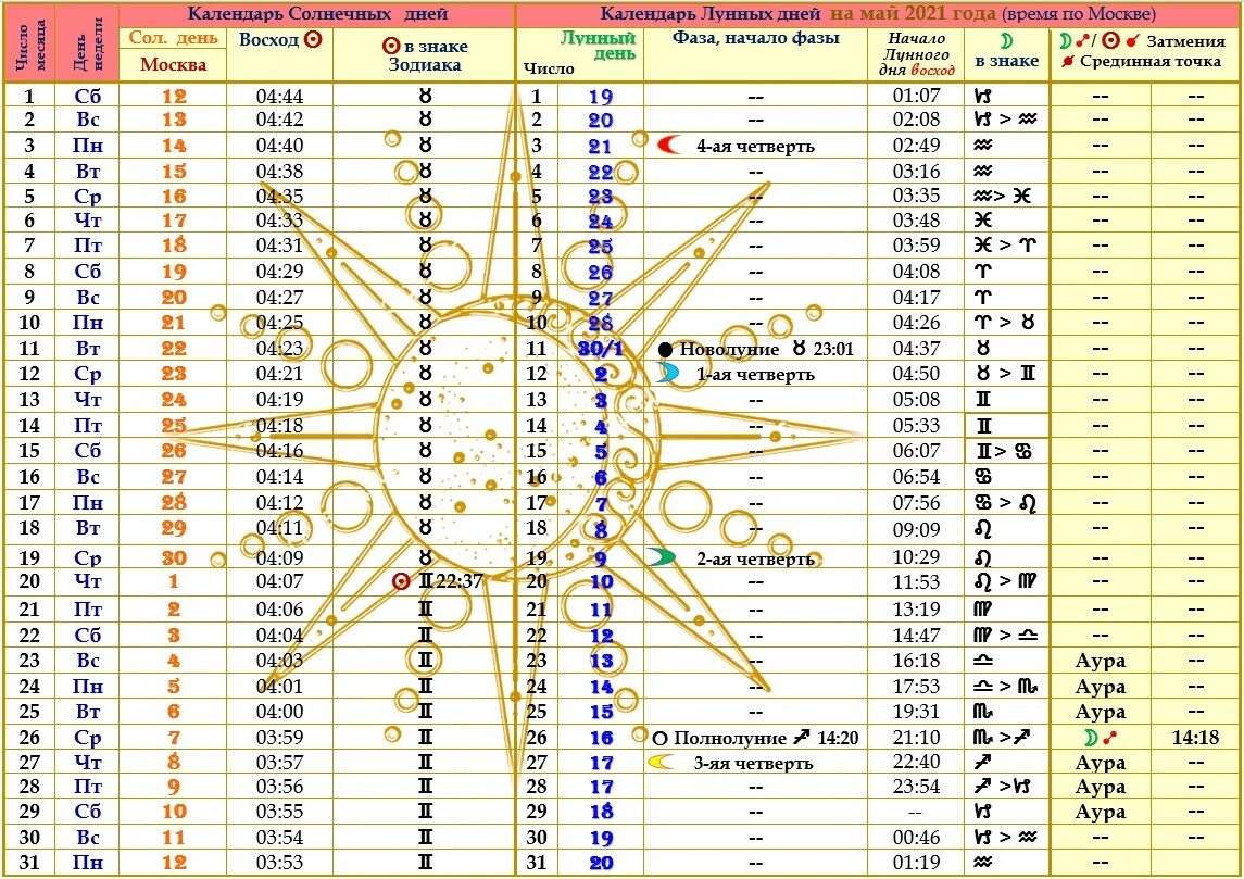 Праздники солнечного и лунного календаря Солнечно-Лунный календарь на май 2021 года expressotvet.ru