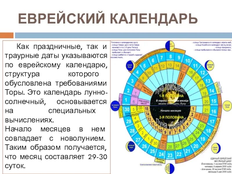 Праздники солнечного календаря Календарь иудейских праздников: найдено 88 изображений