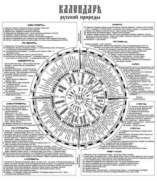 Праздники связанные с народным календарем by N.V. Solodovnikova Ritual folklore of the Krasnensky district 2021 * cul ✞ us