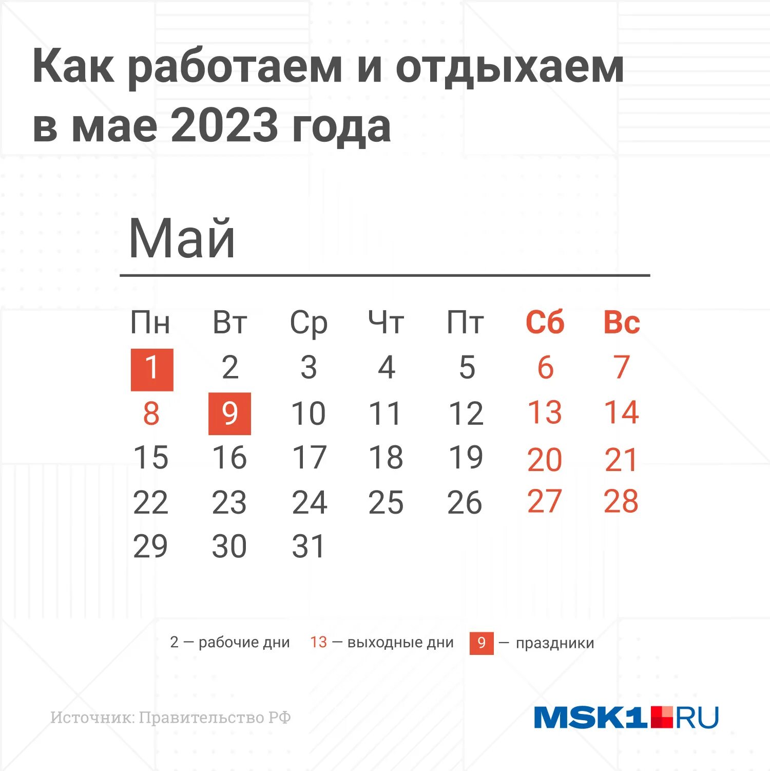 Праздники в 25 году календарь как отдыхаем Отдых в Крыму на майские праздники: сколько стоит жилье, как удобнее добраться и