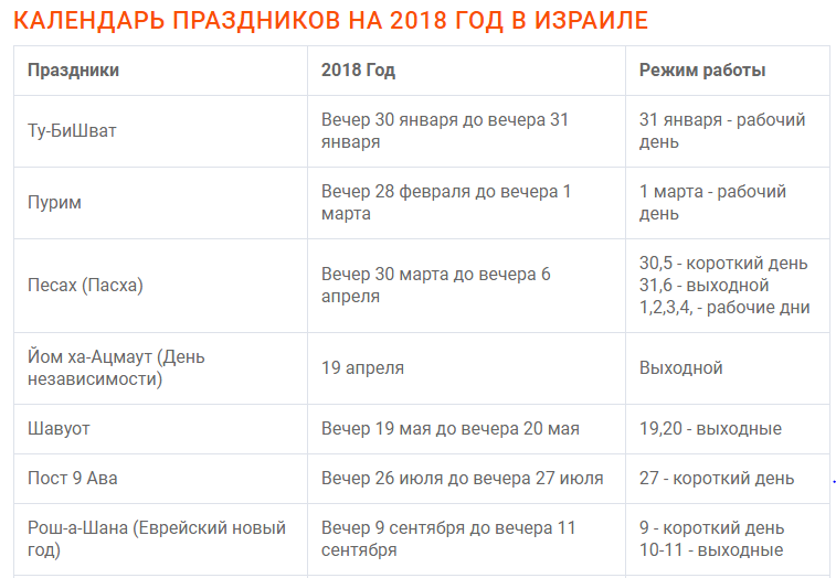 Праздники в израиле 2024 году календарь День Победы в Израиле