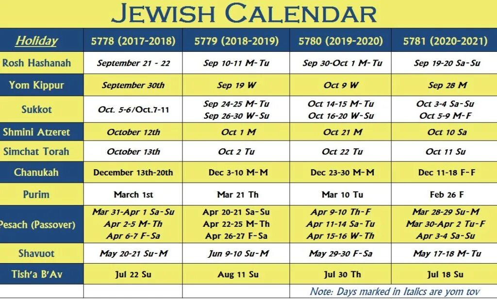 Праздники в израиле 2024 году календарь Jewish Holidays 2024