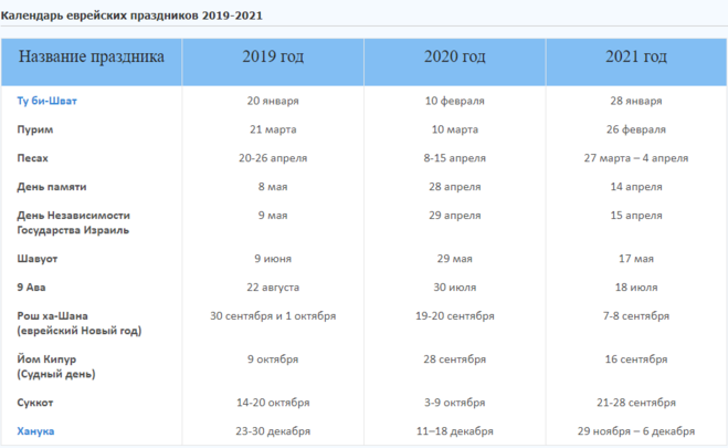 Праздники в израиле 2024 году календарь Календарь еврейских праздников на 2021 год какой, где скачать?