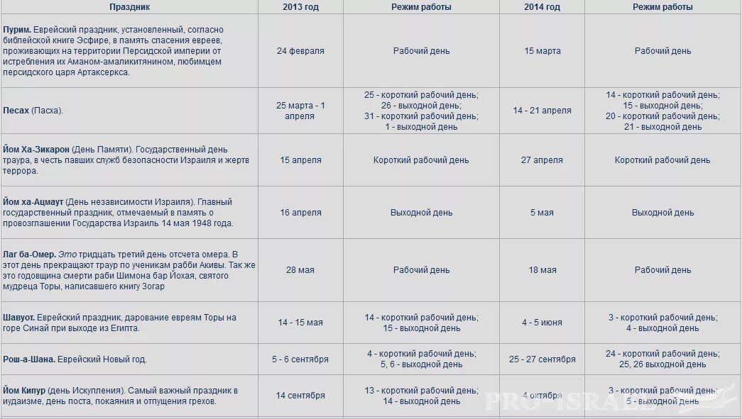 Праздники в израиле 2024 году календарь Календарь Израиля - праздники и выходные в Израиле