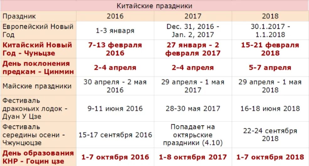 Праздники в китае в 2025 году календарь праздники WHY КИТАЙ