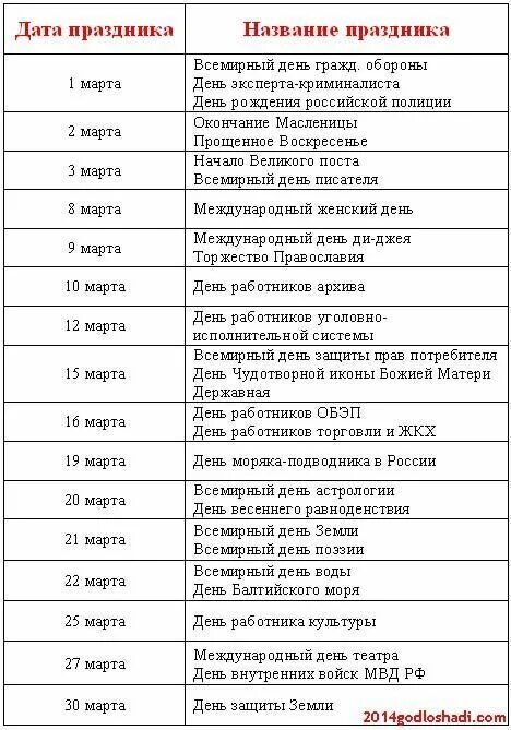 Праздники в марте в россии календарь Праздники в апреле - блог Санатории Кавказа