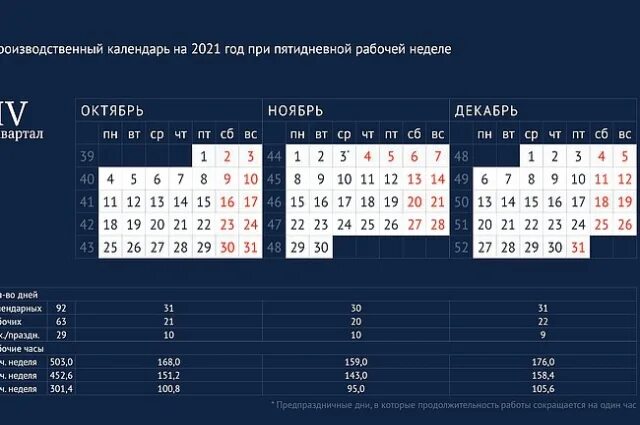 Праздники в ноябре производственный календарь Минтруд сообщил о длинных выходных и переносах в 2021 в Тверской области АиФ Тве