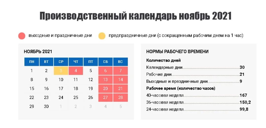 Праздники в ноябре рабочий календарь Календарь рабочих и нерабочих дней: найдено 71 изображений