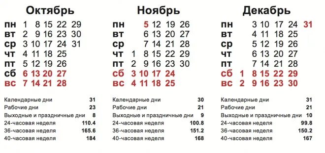 Праздники в ноябре рабочий календарь Как отдыхаем в ноябре: официальные выходные