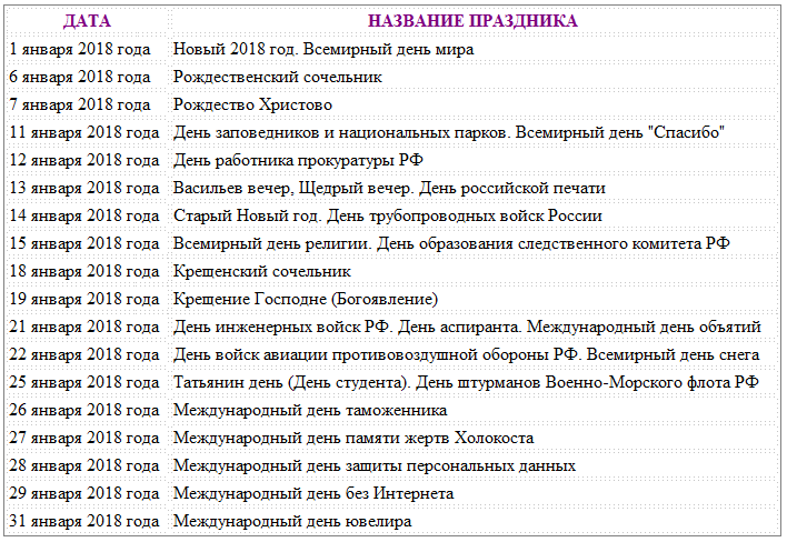 Праздники в январе в россии календарь Какие праздники отмечают в январе: найдено 83 изображений