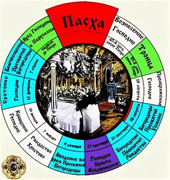 Праздники земледельческого календаря О церковно-славянском языке