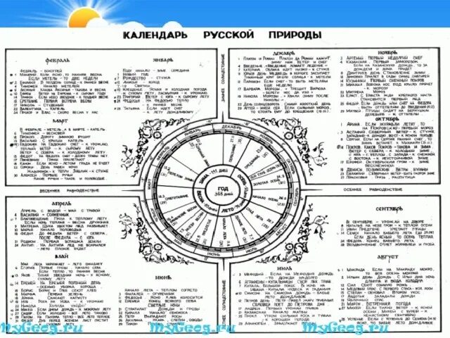 Праздники земледельческого календаря Признаки погоды. - начальные классы, прочее