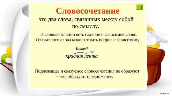 Предложение со словом интерьер 6 класс РУССКИЙ ЯЗЫК ДИСТАНЦИОННО 2024 ВКонтакте