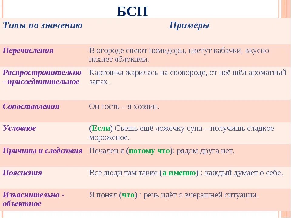 Предложение со словом интерьер 6 класс Пословицы выраженные бессоюзными сложными предложениями со значением: найдено 66