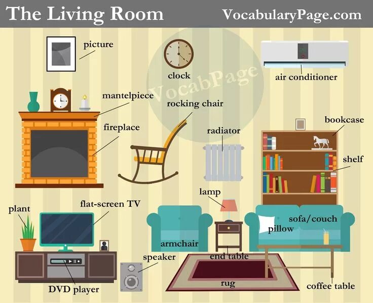 Предметы интерьера на английском 2 класс Living Room Vocabulary Living room objects, Vocabulary, Learning english for kid